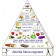 La piramide alimentare